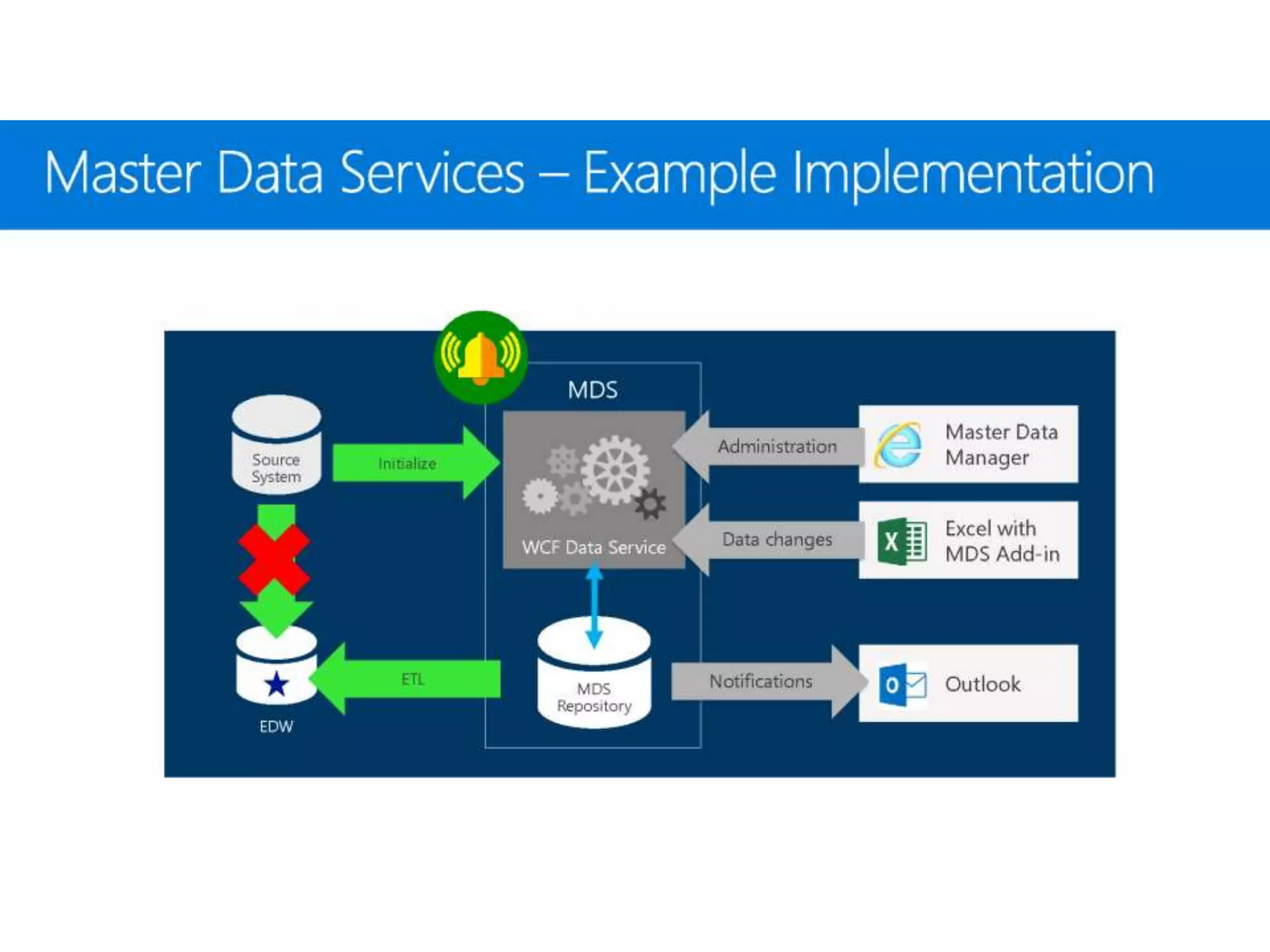 Sql Server 2017 Enterprise Information Management Suite