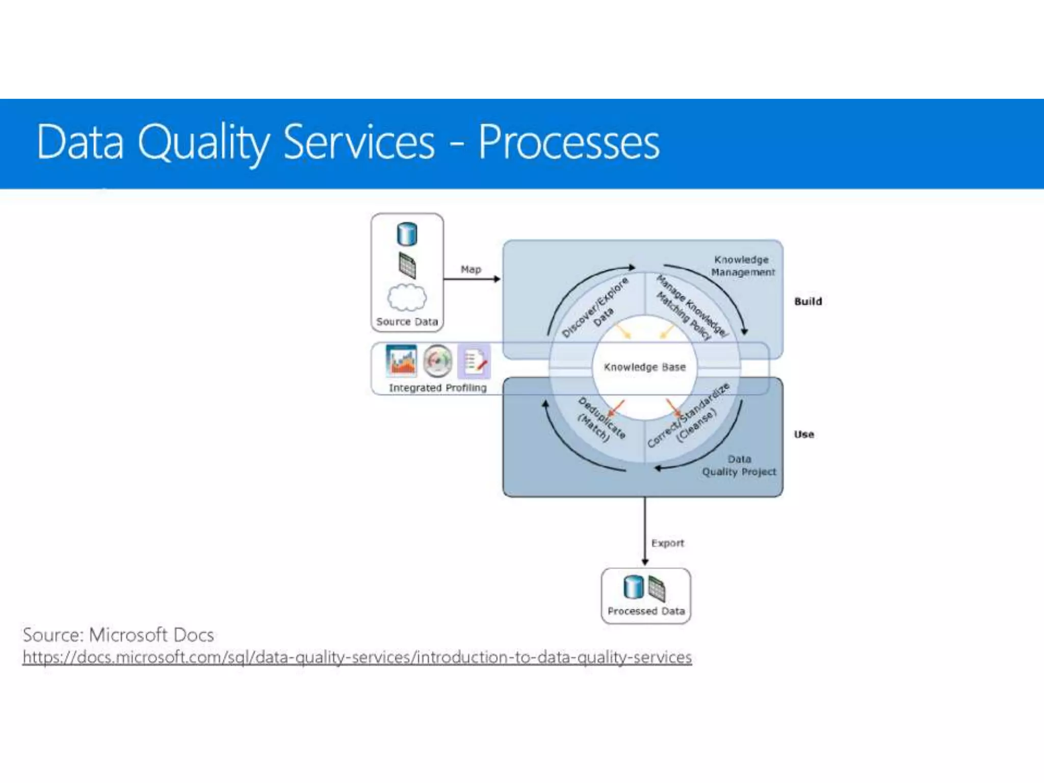 Sql Server 2017 Enterprise Information Management Suite