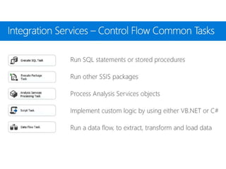 Sql Server 2017 Enterprise Information Management Suite