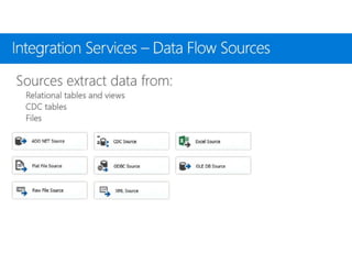 Sql Server 2017 Enterprise Information Management Suite