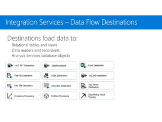 Sql Server 2017 Enterprise Information Management Suite