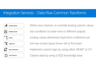 Sql Server 2017 Enterprise Information Management Suite