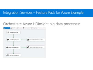 Sql Server 2017 Enterprise Information Management Suite