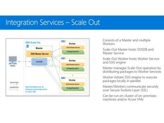 Sql Server 2017 Enterprise Information Management Suite