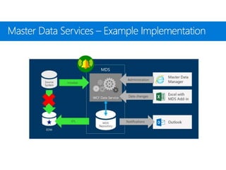 Sql Server 2017 Enterprise Information Management Suite