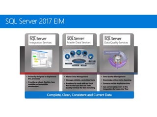Sql Server 2017 Enterprise Information Management Suite