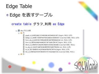 Edge Table
Edge を表すテーブル
create table グラフ_利用 as Edge
 
