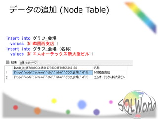 データの追加 (Node Table)
insert into グラフ_会場
values (N'MS関西支店')
insert into グラフ_会場 (名称)
values (N'エムオーテックス新大阪ビル')
 