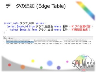 データの追加 (Edge Table)
insert into グラフ_利用 values (
(select $node_id from グラフ_勉強会 where 名称 = N'プロ生第42回')
, (select $node_id from グラフ_会場 where 名称 = N'MS関西支店')
)
 
