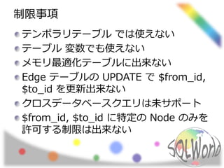 制限事項
テンポラリテーブル では使えない
テーブル 変数でも使えない
メモリ最適化テーブルに出来ない
Edge テーブルの UPDATE で $from_id,
$to_id を更新出来ない
クロスデータベースクエリは未サポート
$from_id, $to_id に特定の Node のみを
許可する制限は出来ない
 
