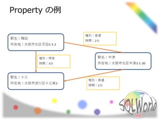 Property の例
 