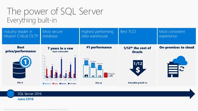 Sql Server 2017 Editions Comparison Chart