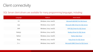 Microsoft SQL server 2017 Level 300 technical deck | PDF