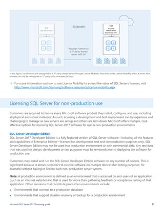 Sql server 2017_licensing_guide | PDF