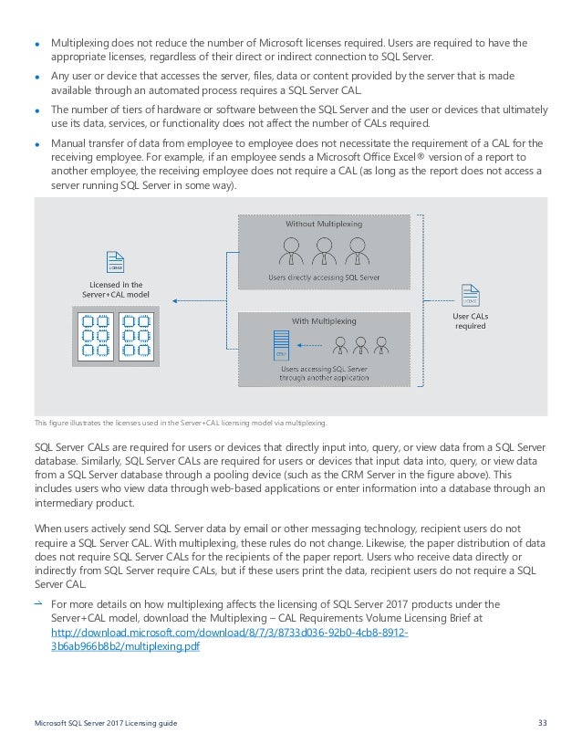 Sql server 2017_licensing_guide