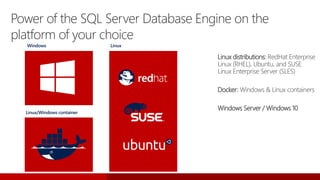 Power of the SQL Server Database Engine on the
platform of your choice
Linux distributions: RedHat Enterprise
Linux (RHEL), Ubuntu, and SUSE
Linux Enterprise Server (SLES)
Docker: Windows & Linux containers
Windows Server / Windows 10
Linux
Linux/Windows container
Windows
 
