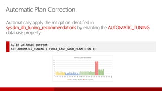 Automatic Plan Correction
sys.dm_db_tuning_recommendations by enabling the AUTOMATIC_TUNING
database property
ALTER DATABASE current
SET AUTOMATIC_TUNING ( FORCE_LAST_GOOD_PLAN = ON );
 