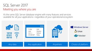 SQL Server 2017
Meeting you where you are
It’s the same SQL Server database engine with many features and services
available for all your applications—regardless of your operational ecosystem
Linux
Any data Any application Anywhere Choice of platform
T-SQL
Java
C/C++
C#/VB.NET
PHP
Node.js
Python
Ruby
1010
0101
0010
{ }
 