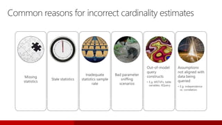 Common reasons for incorrect cardinality estimates
Missing
statistics
Stale statistics
Inadequate
statistics sample
rate
Bad parameter
sniffing
scenarios
Out-of-model
query
constructs
• E.g. MSTVFs, table
variables, XQuery
Assumptions
not aligned with
data being
queried
• E.g. independence
vs. correlation
 