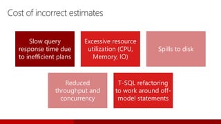 Cost of incorrect estimates
Slow query
response time due
to inefficient plans
Excessive resource
utilization (CPU,
Memory, IO)
Spills to disk
Reduced
throughput and
concurrency
T-SQL refactoring
to work around off-
model statements
 