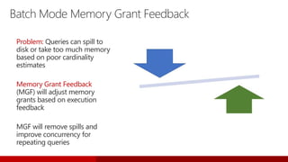 Batch Mode Memory Grant Feedback
Problem: Queries can spill to
disk or take too much memory
based on poor cardinality
estimates
Memory Grant Feedback
(MGF) will adjust memory
grants based on execution
feedback
MGF will remove spills and
improve concurrency for
repeating queries
 
