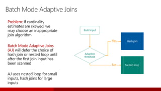 Batch Mode Adaptive Joins
Problem: If cardinality
estimates are skewed, we
may choose an inappropriate
join algorithm
Batch Mode Adaptive Joins
(AJ) will defer the choice of
hash join or nested loop until
after the first join input has
been scanned
AJ uses nested loop for small
inputs, hash joins for large
inputs
Build input
Adaptive
threshold
Hash join
Nested loop
Yes
No
 