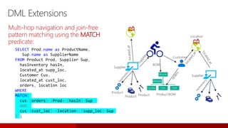 DML Extensions
Multi-hop navigation and join-free
pattern matching using the MATCH
predicate:
SELECT Prod.name as ProductName,
Sup.name as SupplierName
FROM Product Prod, Supplier Sup,
hasInventory hasIn,
located_at supp_loc,
Customer Cus,
located_at cust_loc,
orders, location loc
WHERE
MATCH(
cus-(orders)->Prod<-(hasIn)-Sup
AND
cus-(cust_loc)->location<-(supp_loc)-Sup
) ;
 