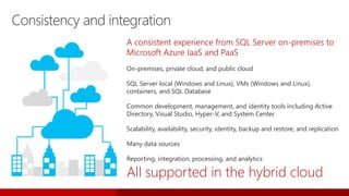 A consistent experience from SQL Server on-premises to
Microsoft Azure IaaS and PaaS
On-premises, private cloud, and public cloud
SQL Server local (Windows and Linux), VMs (Windows and Linux),
containers, and SQL Database
Common development, management, and identity tools including Active
Directory, Visual Studio, Hyper-V, and System Center
Scalability, availability, security, identity, backup and restore, and replication
Many data sources
Reporting, integration, processing, and analytics
All supported in the hybrid cloud
Consistency and integration
 