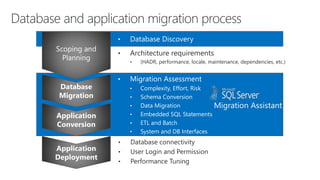 Migration Assistant
Database and application migration process
• Database connectivity
• User Login and Permission
• Performance Tuning
• Database Discovery
• Architecture requirements
• (HADR, performance, locale, maintenance, dependencies, etc.)
• Migration Assessment
• Complexity, Effort, Risk
• Schema Conversion
• Data Migration
• Embedded SQL Statements
• ETL and Batch
• System and DB Interfaces
 