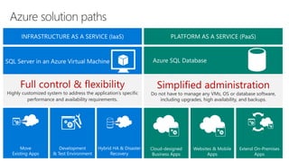 Azure solution paths
Do not have to manage any VMs, OS or database software,
including upgrades, high availability, and backups.
Highly customized system to address the application’s specific
performance and availability requirements.
 