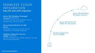 S E A M L E S S C LO U D
I N T E G R AT I O N
Easy lift-and-shift migration
Azure SQL Database Managed
Instance private preview
facilitates lift and shift migration from on-
premises SQL Server to cloud
Azure Hybrid Benefit for SQL
Server
maximizes current on-premises license
investments to facilitate migration
Database Migration Service
(DMS) private preview
provides seamless and reliable migration at scale
with minimal downtime
Most consistent data platform
Database Migration
Ser vice (DMS)
Azure SQL Database
Managed Instance
Azure Hybrid Benefit
(AHB) for SQL Ser ver
 