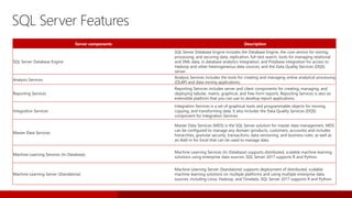 SQL Server Features
Server components Description
SQL Server Database Engine
SQL Server Database Engine includes the Database Engine, the core service for storing,
processing, and securing data, replication, full-text search, tools for managing relational
and XML data, in database analytics integration, and Polybase integration for access to
Hadoop and other heterogeneous data sources, and the Data Quality Services (DQS)
server.
Analysis Services
Analysis Services includes the tools for creating and managing online analytical processing
(OLAP) and data mining applications.
Reporting Services
Reporting Services includes server and client components for creating, managing, and
deploying tabular, matrix, graphical, and free-form reports. Reporting Services is also an
extensible platform that you can use to develop report applications.
Integration Services
Integration Services is a set of graphical tools and programmable objects for moving,
copying, and transforming data. It also includes the Data Quality Services (DQS)
component for Integration Services.
Master Data Services
Master Data Services (MDS) is the SQL Server solution for master data management. MDS
can be configured to manage any domain (products, customers, accounts) and includes
hierarchies, granular security, transactions, data versioning, and business rules, as well as
an Add-in for Excel that can be used to manage data.
Machine Learning Services (In-Database)
Machine Learning Services (In-Database) supports distributed, scalable machine learning
solutions using enterprise data sources. SQL Server 2017 supports R and Python.
Machine Learning Server (Standalone)
Machine Learning Server (Standalone) supports deployment of distributed, scalable
machine learning solutions on multiple platforms and using multiple enterprise data
sources, including Linux, Hadoop, and Teradata. SQL Server 2017 supports R and Python.
 