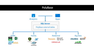 PolyBase
 