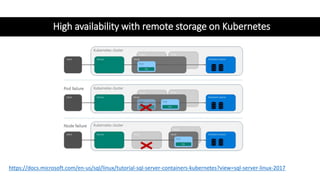 High availability with remote storage on Kubernetes
https://docs.microsoft.com/en-us/sql/linux/tutorial-sql-server-containers-kubernetes?view=sql-server-linux-2017
 