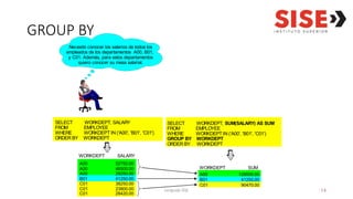 Lenguaje SQL 14
GROUP BY
SUM
WORKDEPT
A00
B01
C01
Necesito conocer los salarios de todos los
empleados de los departamentos A00, B01,
y C01. Además, para estos departamentos
quiero conocer su masa salarial.
SELECT WORKDEPT, SALARY
FROM EMPLOYEE
WHERE WORKDEPT IN ('A00', 'B01', 'C01')
ORDER BY WORKDEPT
SELECT WORKDEPT, SUM(SALARY) AS SUM
FROM EMPLOYEE
WHERE WORKDEPT IN ('A00', 'B01', 'C01')
GROUP BY WORKDEPT
ORDER BY WORKDEPT
128500.00
41250.00
90470.00
WORKDEPT
SALARY
A00
A00
A00
B01
C01
C01
C01
52750.00
46500.00
29250.00
41250.00
38250.00
23800.00
28420.00
 