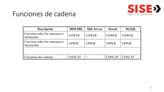 Base de Datos SQL Server 2025 - Estructuras | PPTX