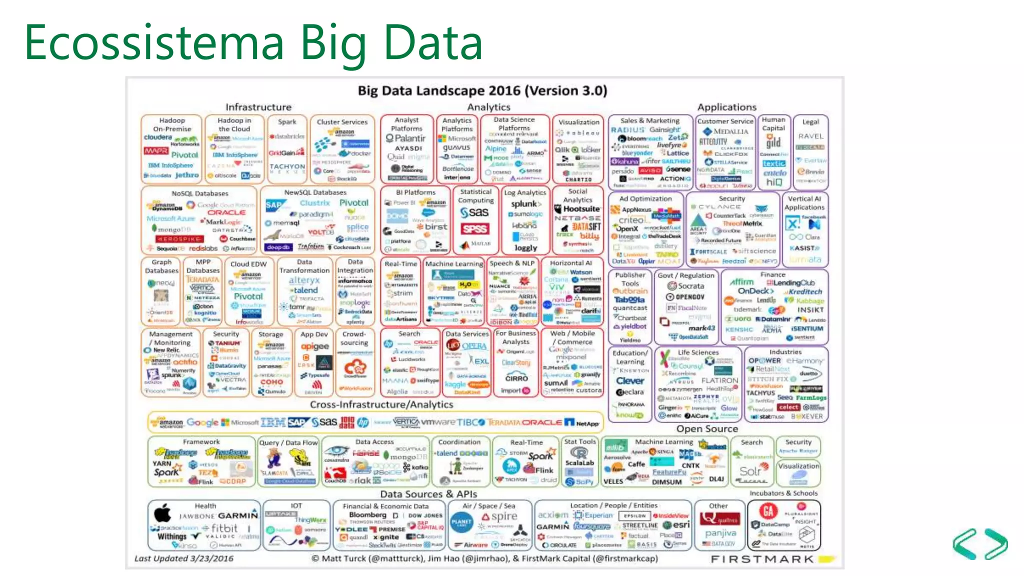 Ecossistema Big Data
 