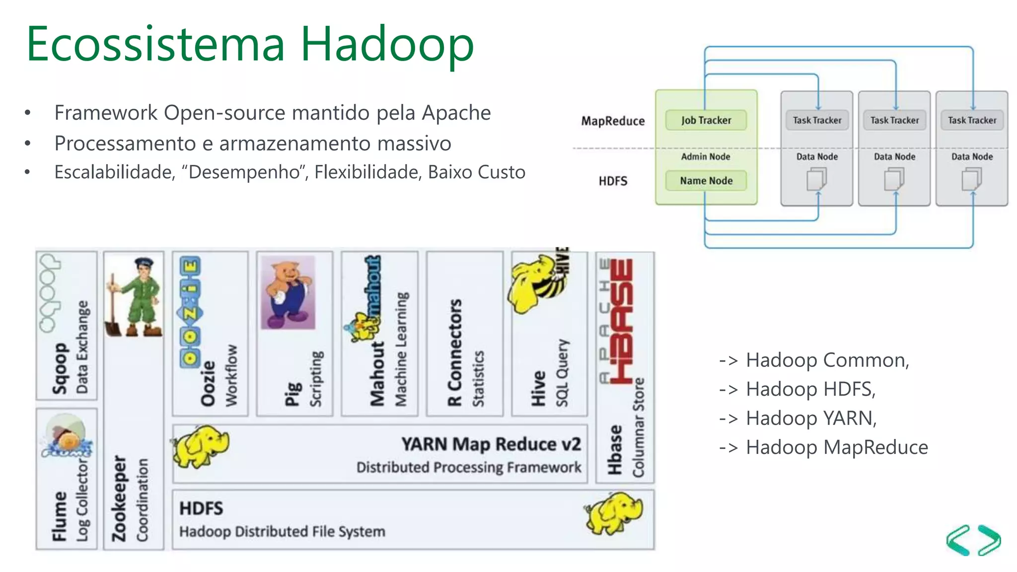 Ecossistema Hadoop
• Framework Open-source mantido pela Apache
• Processamento e armazenamento massivo
• Escalabilidade, “Desempenho”, Flexibilidade, Baixo Custo
-> Hadoop Common,
-> Hadoop HDFS,
-> Hadoop YARN,
-> Hadoop MapReduce
 