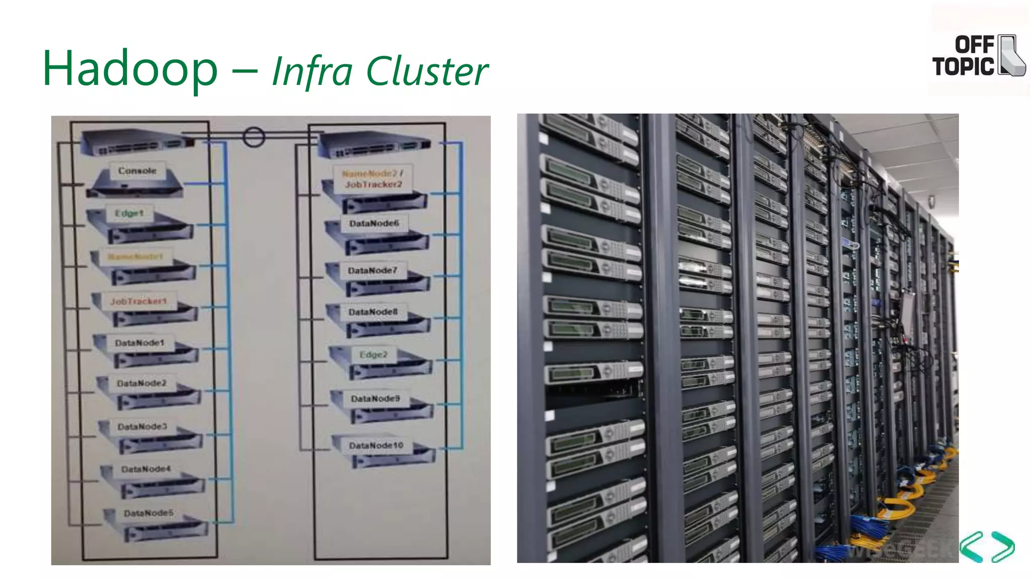Hadoop – Infra Cluster
 