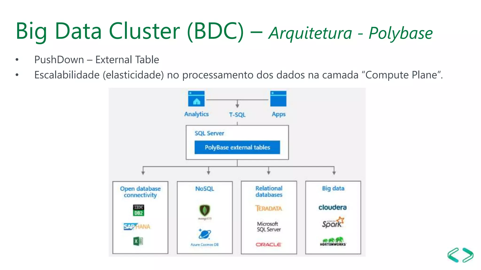 Big Data Cluster (BDC) – Arquitetura - Polybase
• PushDown – External Table
• Escalabilidade (elasticidade) no processamento dos dados na camada “Compute Plane”.
 