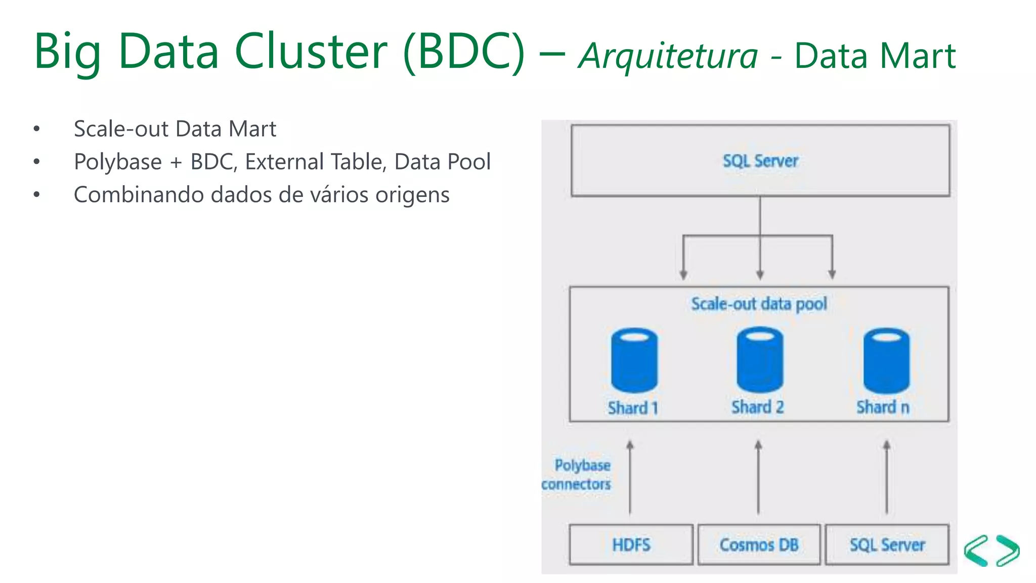 Big Data Cluster (BDC) – Arquitetura - Data Mart
• Scale-out Data Mart
• Polybase + BDC, External Table, Data Pool
• Combinando dados de vários origens
 