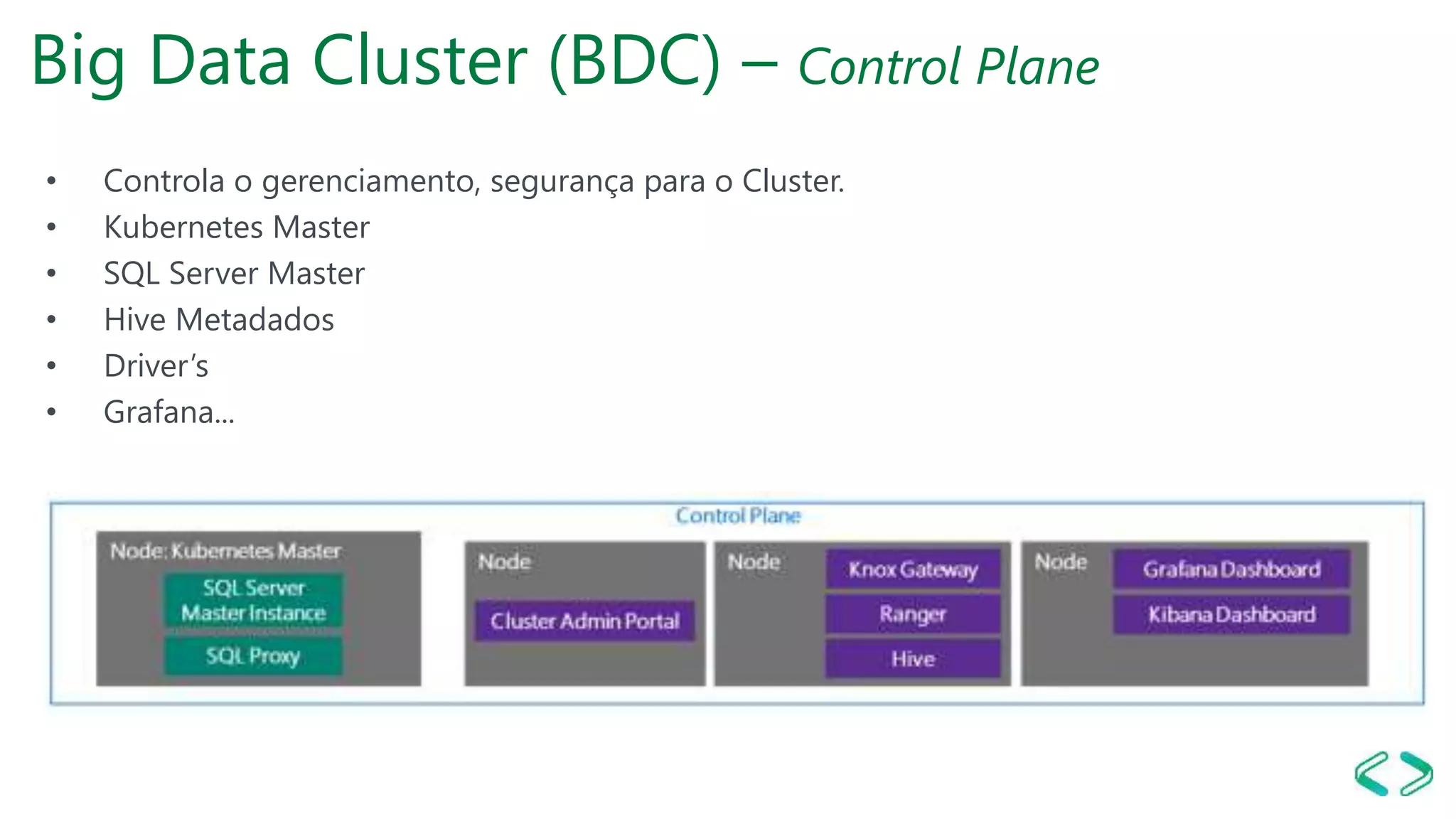 Big Data Cluster (BDC) – Control Plane
• Controla o gerenciamento, segurança para o Cluster.
• Kubernetes Master
• SQL Server Master
• Hive Metadados
• Driver’s
• Grafana...
 