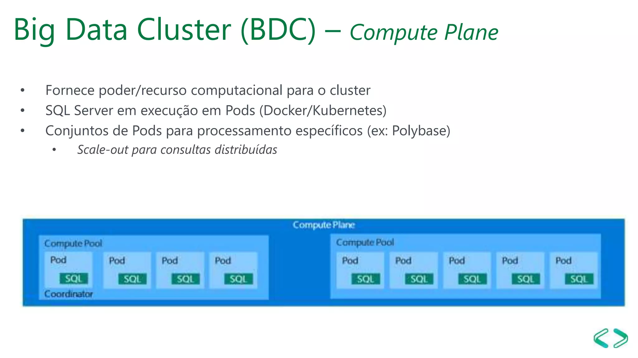 Big Data Cluster (BDC) – Compute Plane
• Fornece poder/recurso computacional para o cluster
• SQL Server em execução em Pods (Docker/Kubernetes)
• Conjuntos de Pods para processamento específicos (ex: Polybase)
• Scale-out para consultas distribuídas
 