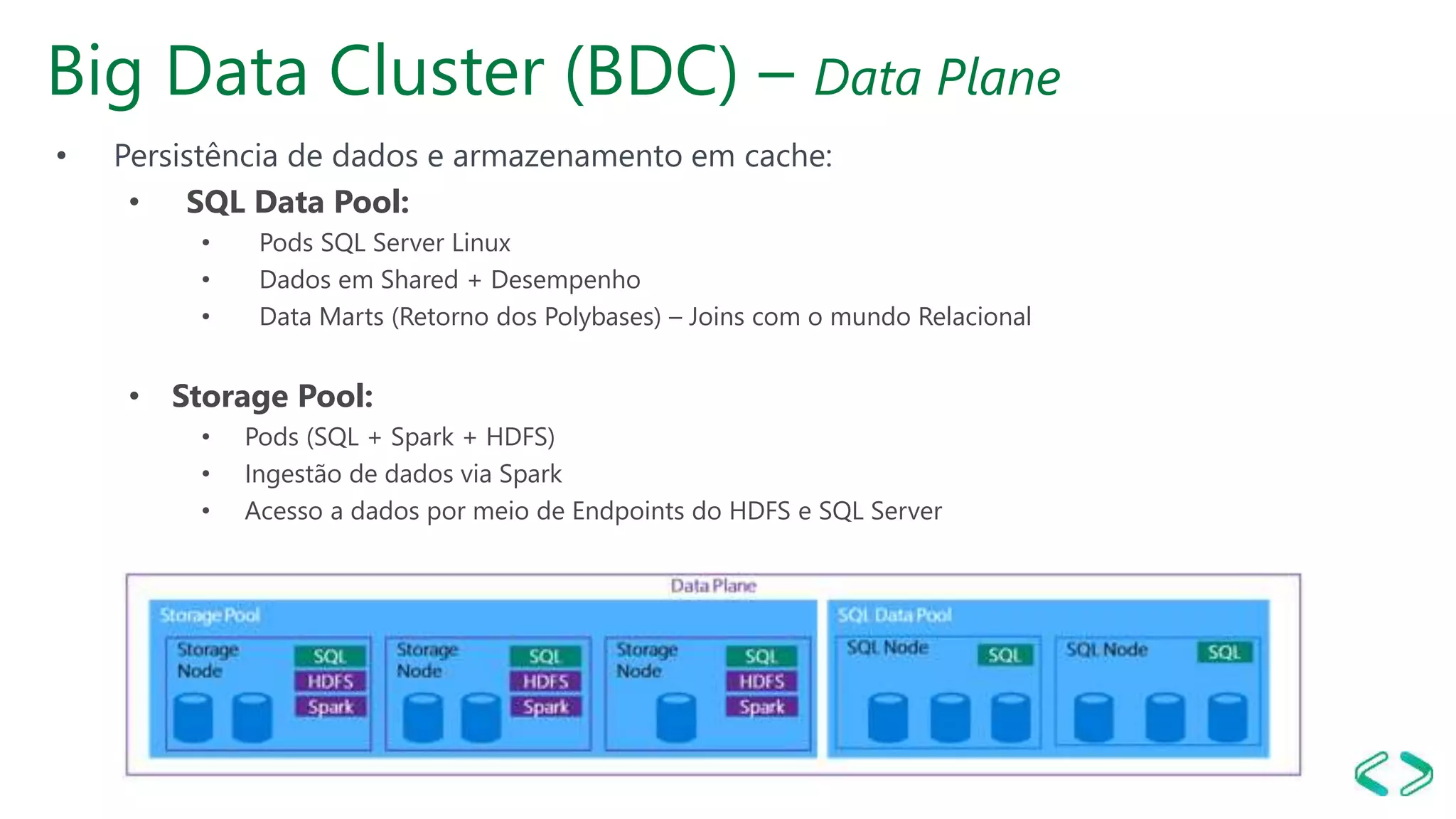 Big Data Cluster (BDC) – Data Plane
• Persistência de dados e armazenamento em cache:
• SQL Data Pool:
• Pods SQL Server Linux
• Dados em Shared + Desempenho
• Data Marts (Retorno dos Polybases) – Joins com o mundo Relacional
• Storage Pool:
• Pods (SQL + Spark + HDFS)
• Ingestão de dados via Spark
• Acesso a dados por meio de Endpoints do HDFS e SQL Server
 