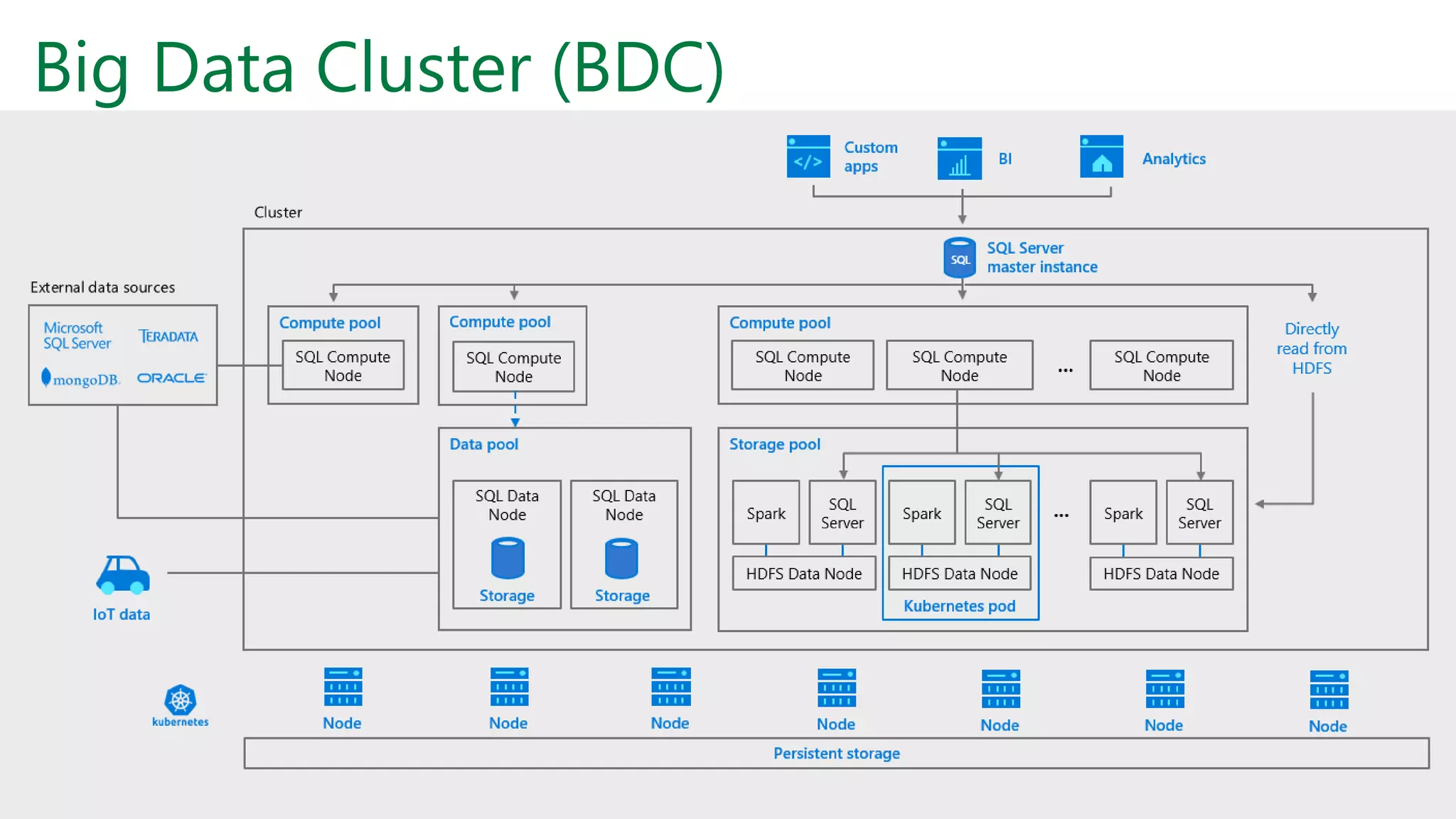 Big Data Cluster (BDC)
 