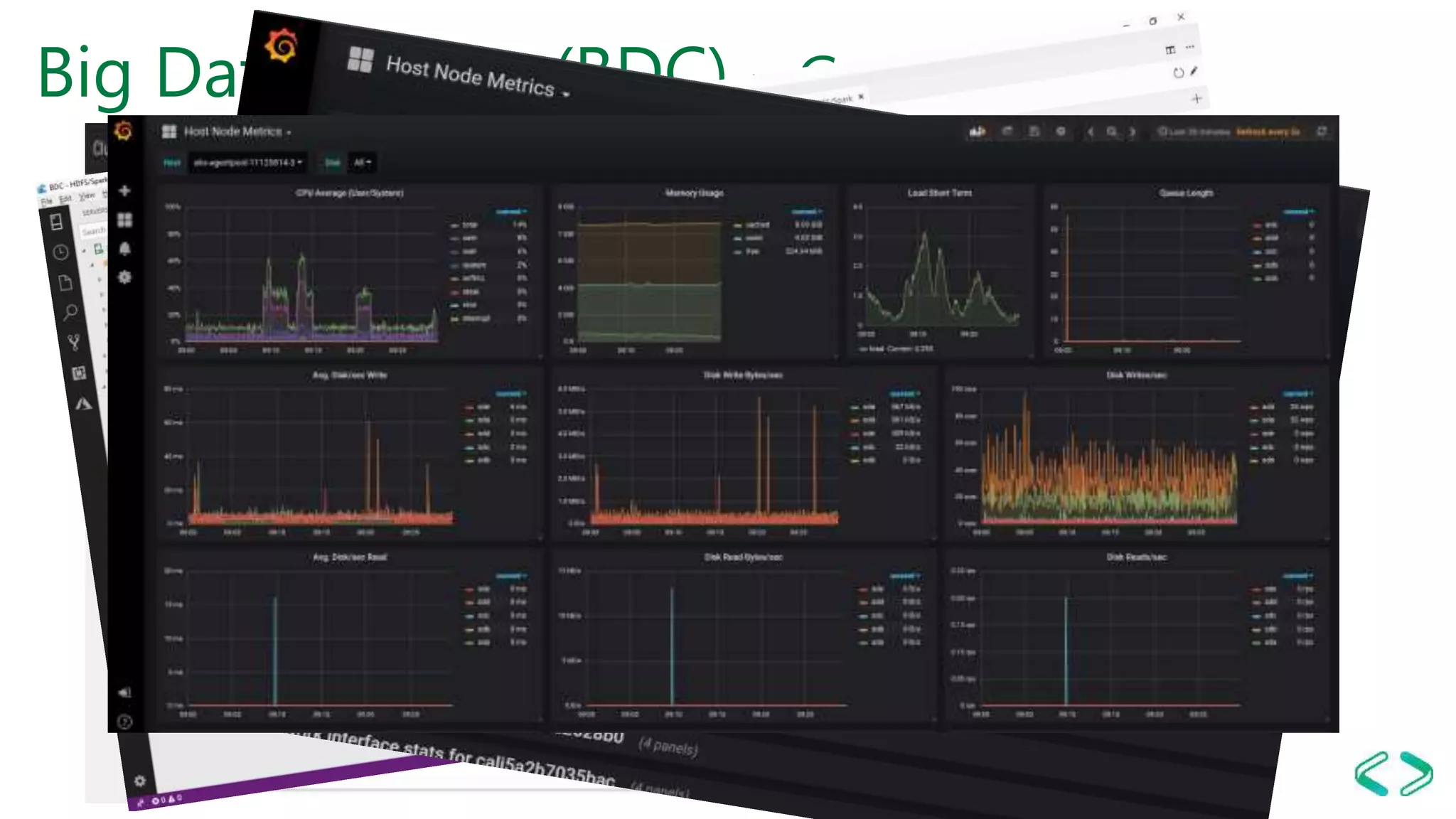 Big Data Cluster (BDC) - Gerenciamento
 