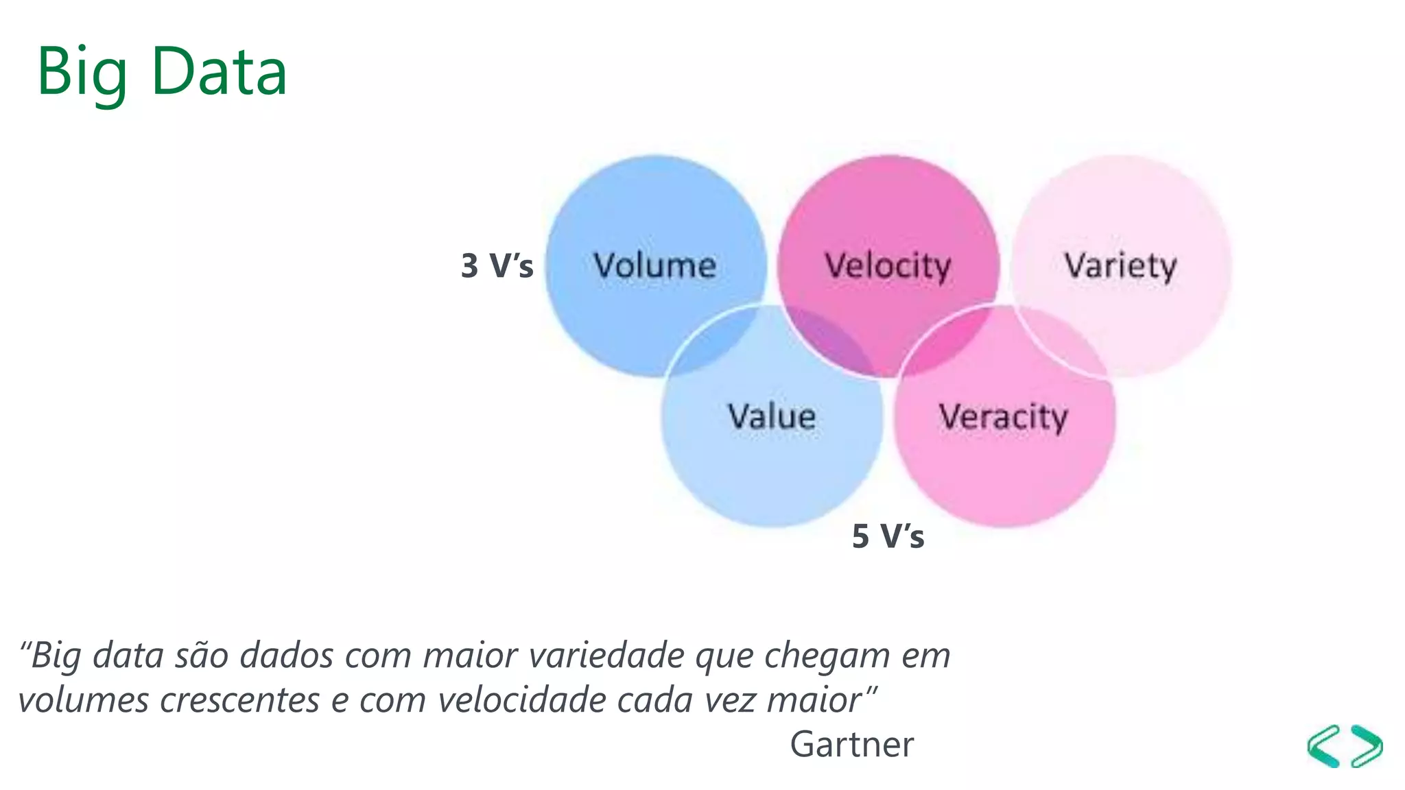 Big Data
3 V’s
5 V’s
“Big data são dados com maior variedade que chegam em
volumes crescentes e com velocidade cada vez maior”
Gartner
 