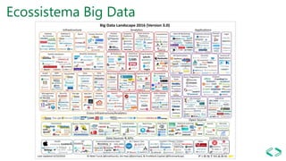 Ecossistema Big Data
 