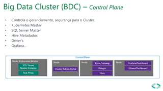 Big Data Cluster (BDC) – Control Plane
• Controla o gerenciamento, segurança para o Cluster.
• Kubernetes Master
• SQL Server Master
• Hive Metadados
• Driver’s
• Grafana...
 