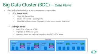 Big Data Cluster (BDC) – Data Plane
• Persistência de dados e armazenamento em cache:
• SQL Data Pool:
• Pods SQL Server Linux
• Dados em Shared + Desempenho
• Data Marts (Retorno dos Polybases) – Joins com o mundo Relacional
• Storage Pool:
• Pods (SQL + Spark + HDFS)
• Ingestão de dados via Spark
• Acesso a dados por meio de Endpoints do HDFS e SQL Server
 